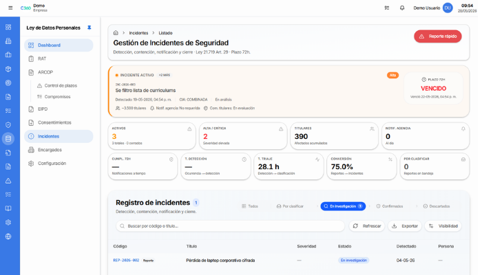 Dashboard de Confirmer360 — Software de notificación de brechas de datos personales a la Agencia en 72 horas bajo la Ley 21.719