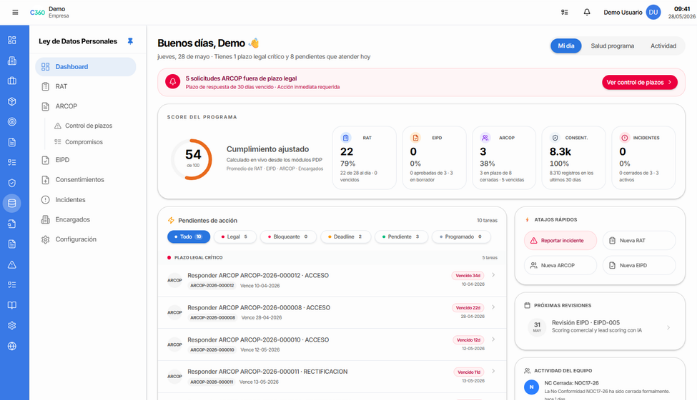 Dashboard de Confirmer360 — Ecosistema completo de módulos para la Ley 21.719: RAT, ARCOP, EIPD, brechas, consentimientos, transferencias y encargados