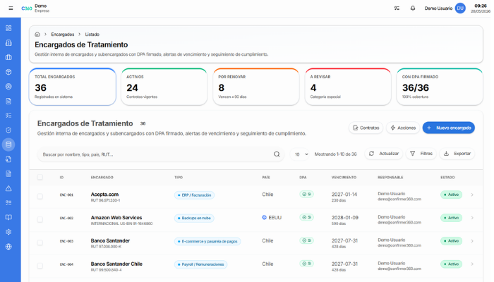 Dashboard de Confirmer360 — Software de encargados de tratamiento con gestión de contratos DPA y subencargados bajo la Ley 21.719