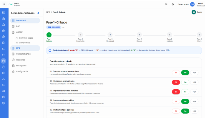 Dashboard de Confirmer360 — Software EIPD / DPIA para tratamientos de alto riesgo con análisis de impacto y medidas de mitigación bajo la Ley 21.719