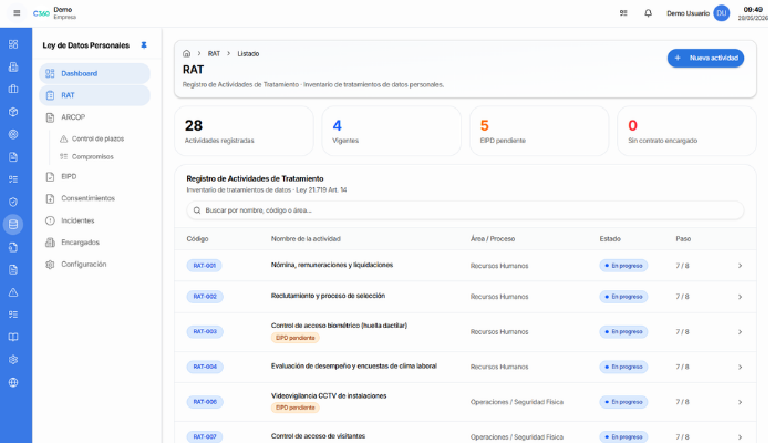 Dashboard de Confirmer360 — Software RAT para la Ley 21.719 con inventario de tratamientos, terceros y alertas